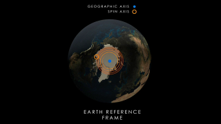 Polar Motion - Overhead View, Earth Reference Frame